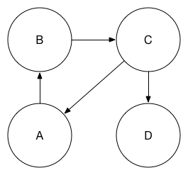 Test graph